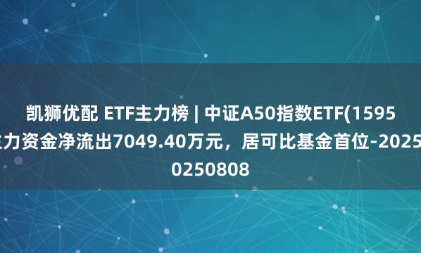 凯狮优配 ETF主力榜 | 中证A50指数ETF(159593)主力资金净流出7049.40万元，居可比基金首位-20250808
